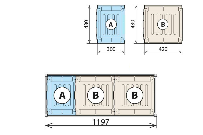 Fermostock Auffangbehälter-Kombination für Auflage 460 x 1170 mm (1 x A 2 x B)