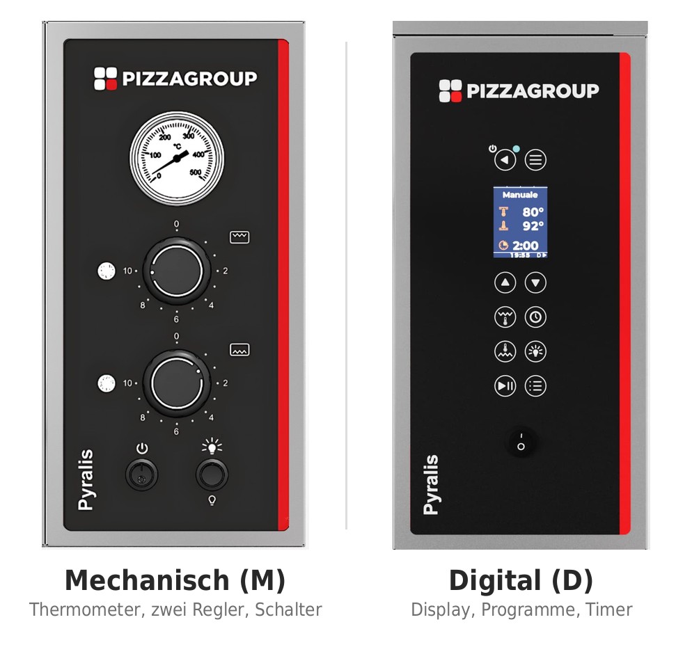Bedienfeld Pyralis mechanisch und digital