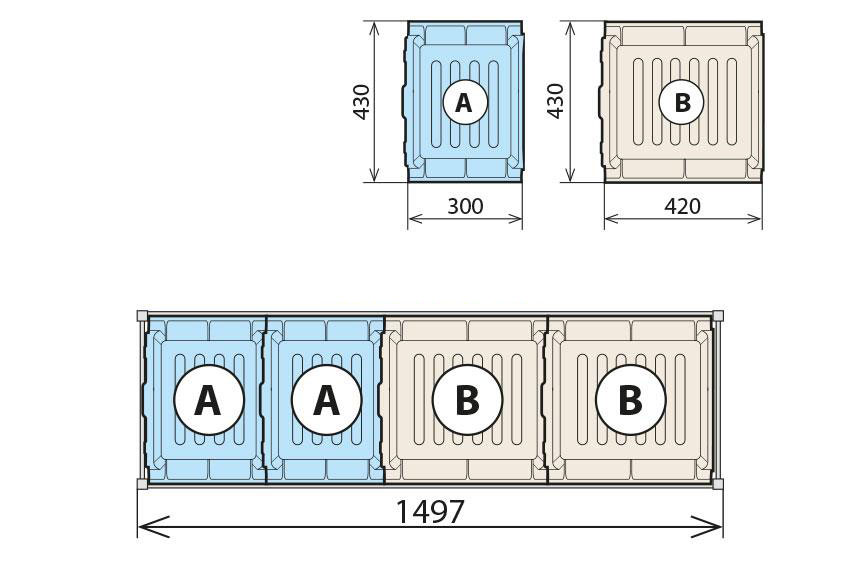 Fermostock Auffangbehälter-Kombination für Auflage 460 x 1470 mm (2 x A 2 x B)
