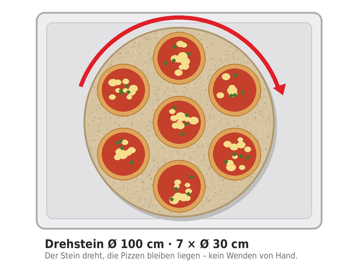 Pizzagroup Circle Drehstein V2