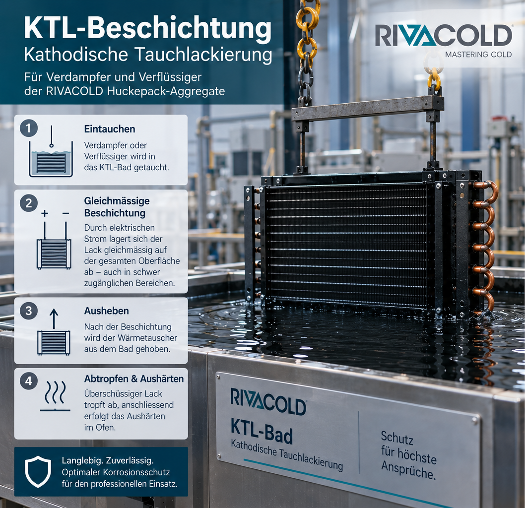 KTL-Beschichtung: Verdampfer wird ins KTL-Bad getaucht – Ablauf in vier Schritten